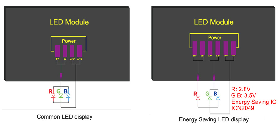 Energy Saving LED Display IC